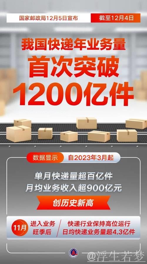 快递业务量破五百亿件提前十八天,彰显消费复苏信号 快递业务量破五百亿件提前十八天,彰显消费复苏信号